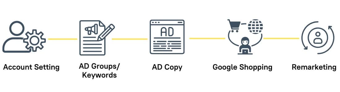 深圳goole广告开户