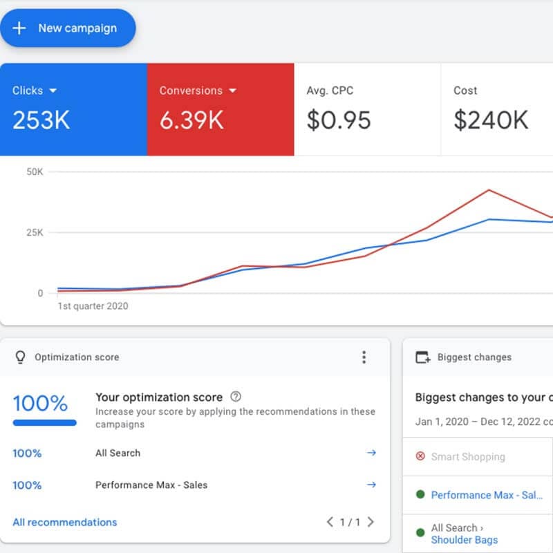 深圳谷歌广告优化
