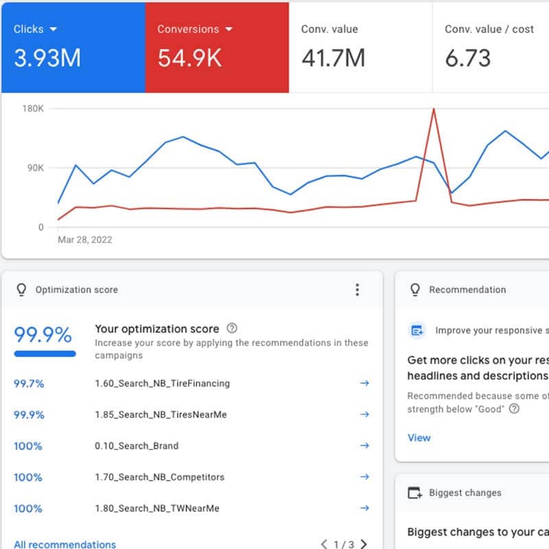 深圳谷歌广告优化