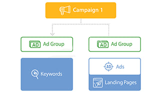 深圳谷歌广告优化