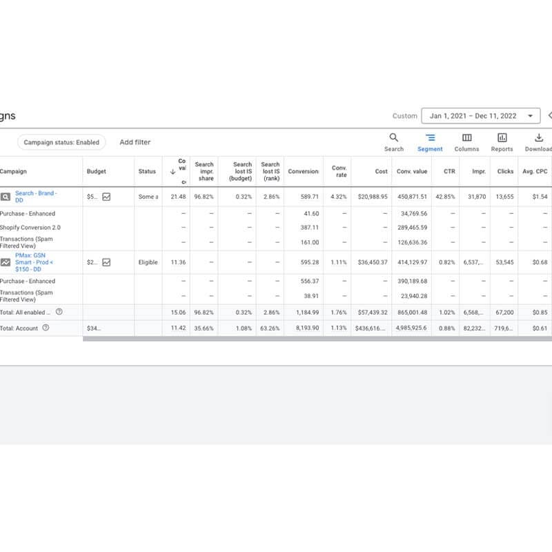 深圳谷歌广告优化