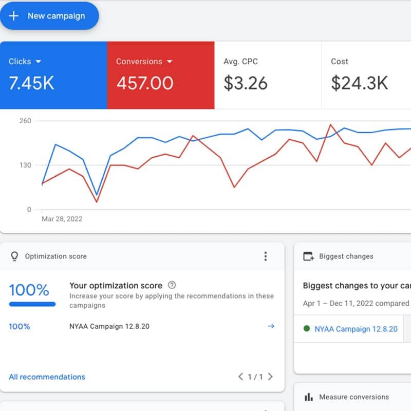 深圳谷歌广告优化
