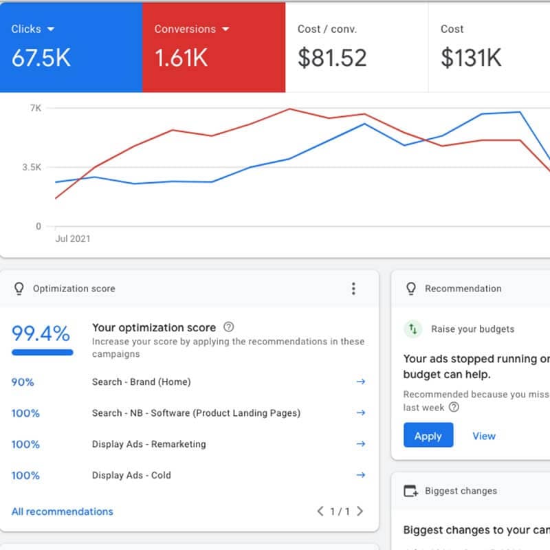 深圳谷歌广告优化