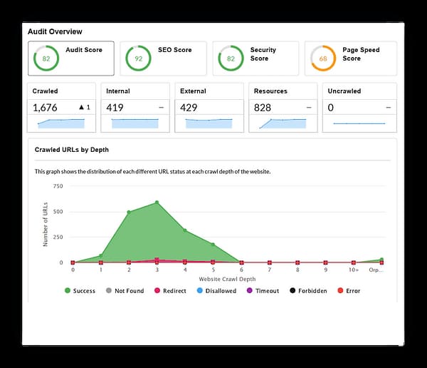 深圳外贸网站SEO